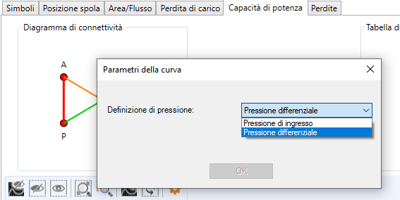 Curve di potenza dei distributori